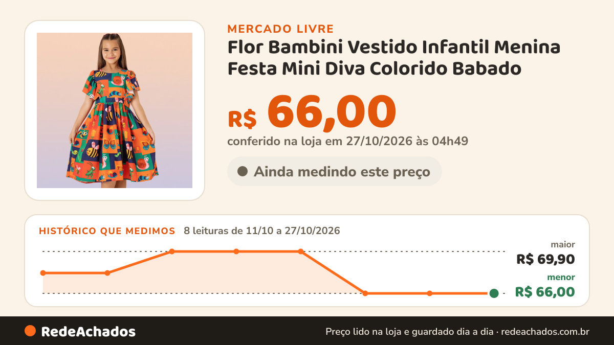 Histórico de preço de Flor Bambini Vestido Infantil Menina Festa Mini Diva Colorido Babado no Mercado Livre: 8 leituras de 11/10/2026 a 27/10/2026, menor R$ 66,00, maior R$ 69,90; R$ 66,00 conferido em 27/10/2026 às 04h49