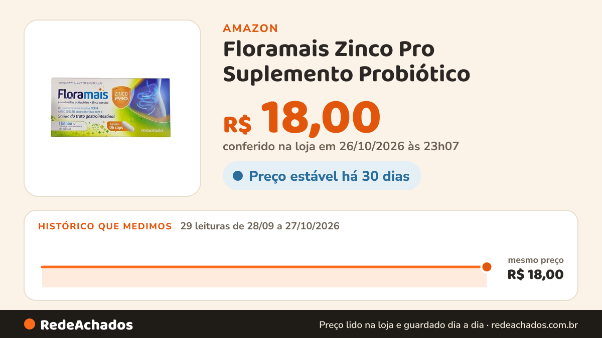 Histórico de preço de Floramais Zinco Pro Suplemento Probiótico (6 caps) na Amazon: 29 leituras de 28/09/2026 a 27/10/2026, mesmo preço, R$ 18,00, em todas; R$ 18,00 conferido em 26/10/2026 às 23h07