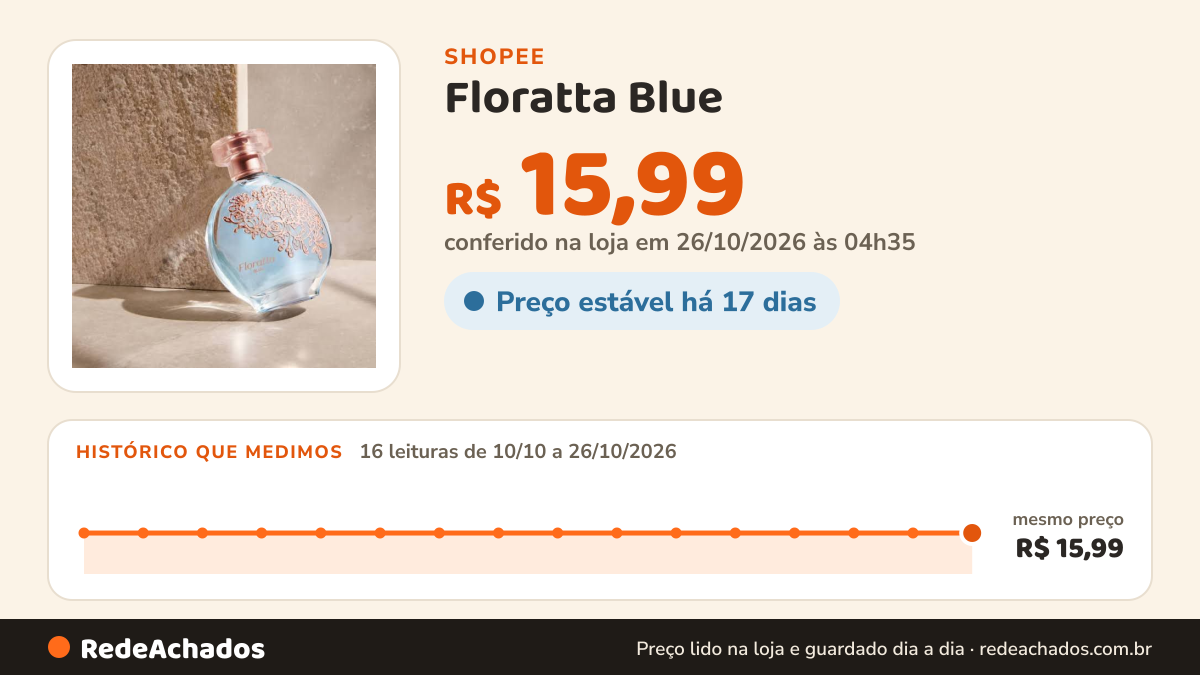 Histórico de preço de Floratta Blue - O Toque Suave e Marcante que Você Precisa na Shopee: 16 leituras de 10/10/2026 a 26/10/2026, mesmo preço, R$ 15,99, em todas; R$ 15,99 conferido em 26/10/2026 às 04h35