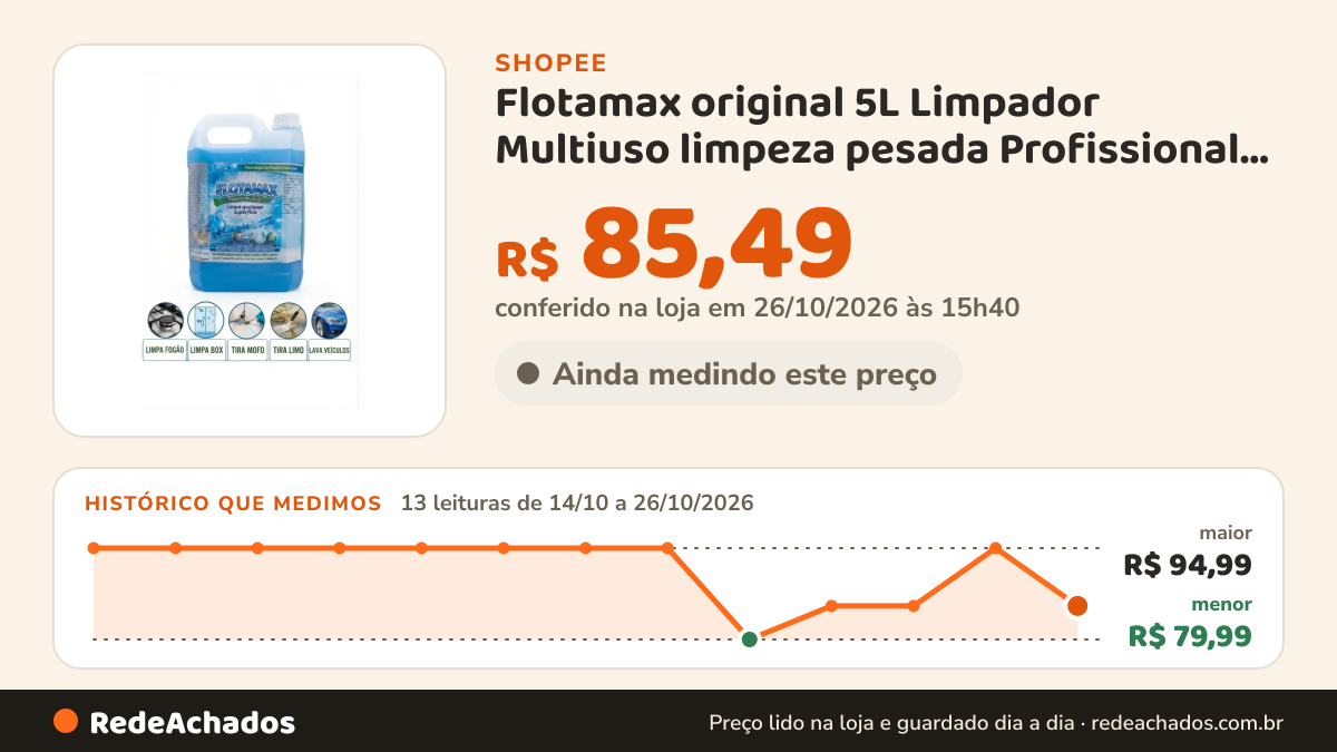 Histórico de preço de Flotamax original 5L Limpador Multiuso limpeza pesada Profissional Remove Gordura mofo… na Shopee: 13 leituras de 14/10/2026 a 26/10/2026, menor R$ 79,99, maior R$ 94,99; R$ 85,49 conferido em 26/10/2026 às 15h40