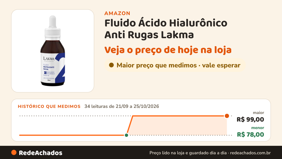 Histórico de preço de Fluido Ácido Hialurônico Anti Rugas Lakma (50ml) Fluidos Revitalizantes na Amazon: 34 leituras de 21/09/2026 a 25/10/2026, menor R$ 78,00, maior R$ 99,00