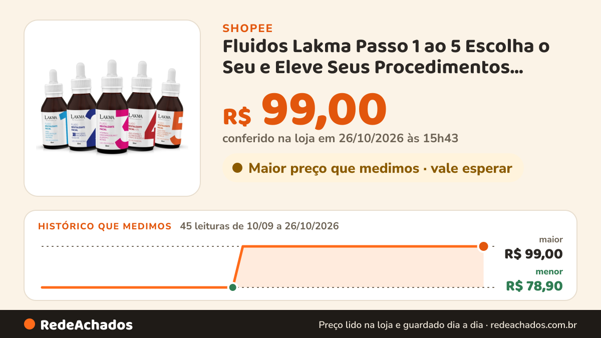 Histórico de preço de Fluidos Lakma Passo 1 ao 5 Escolha o Seu e Eleve Seus Procedimentos Estéticos na Shopee: 45 leituras de 10/09/2026 a 26/10/2026, menor R$ 78,90, maior R$ 99,00; R$ 99,00 conferido em 26/10/2026 às 15h43