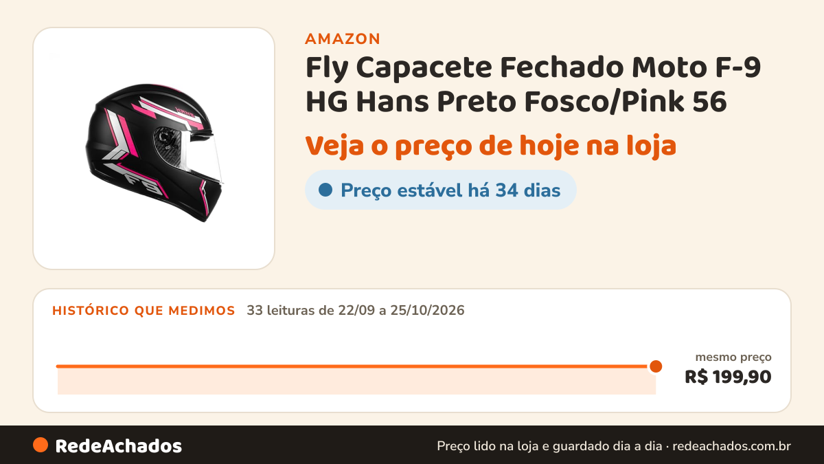 Histórico de preço de Fly Capacete Fechado Moto F-9 HG Hans Preto Fosco/Pink 56 na Amazon: 33 leituras de 22/09/2026 a 25/10/2026, mesmo preço, R$ 199,90, em todas