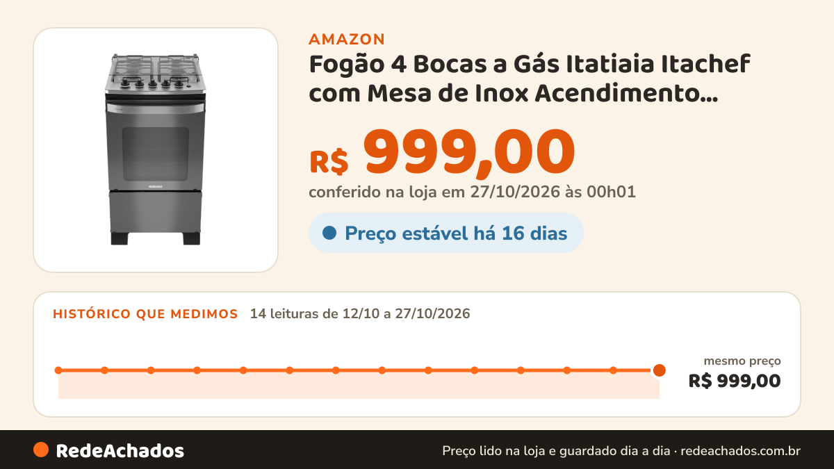 Histórico de preço de Fogão 4 Bocas a Gás Itatiaia Itachef com Mesa de Inox Acendimento Automático Reflecta Fumê… na Amazon: 14 leituras de 12/10/2026 a 27/10/2026, mesmo preço, R$ 999,00, em todas; R$ 999,00 conferido em 27/10/2026 às 00h01