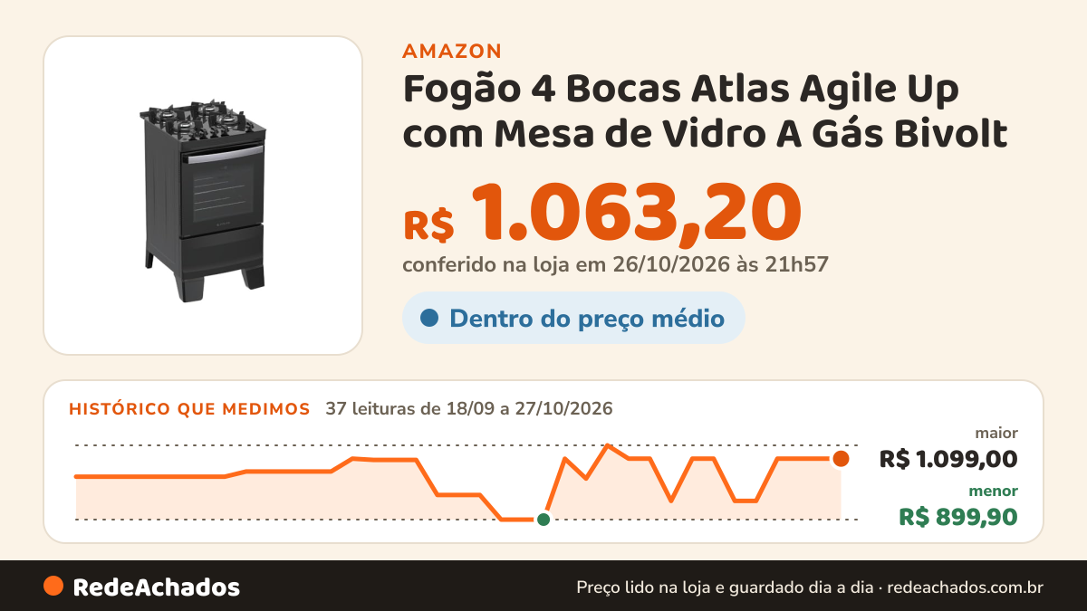 Histórico de preço de Fogão 4 Bocas Atlas Agile Up com Mesa de Vidro A Gás Bivolt na Amazon: 37 leituras de 18/09/2026 a 27/10/2026, menor R$ 899,90, maior R$ 1.099,00; R$ 1.063,20 conferido em 26/10/2026 às 21h57