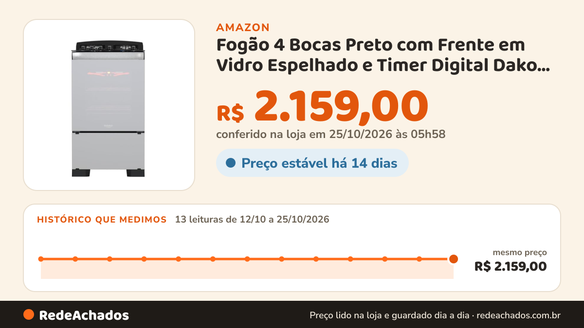 Histórico de preço de Fogão 4 Bocas Preto com Frente em Vidro Espelhado e Timer Digital Dako Diplomata Glass… na Amazon: 13 leituras de 12/10/2026 a 25/10/2026, mesmo preço, R$ 2.159,00, em todas; R$ 2.159,00 conferido em 25/10/2026 às 05h58