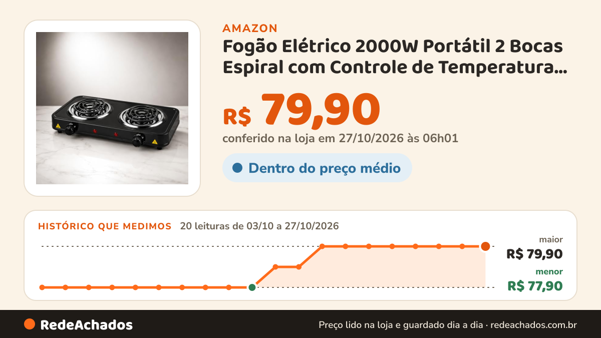 Histórico de preço de Fogão Elétrico 2000W Portátil 2 Bocas Espiral com Controle de Temperatura Cooktop Elétrico… na Amazon: 20 leituras de 03/10/2026 a 27/10/2026, menor R$ 77,90, maior R$ 79,90; R$ 79,90 conferido em 27/10/2026 às 06h01
