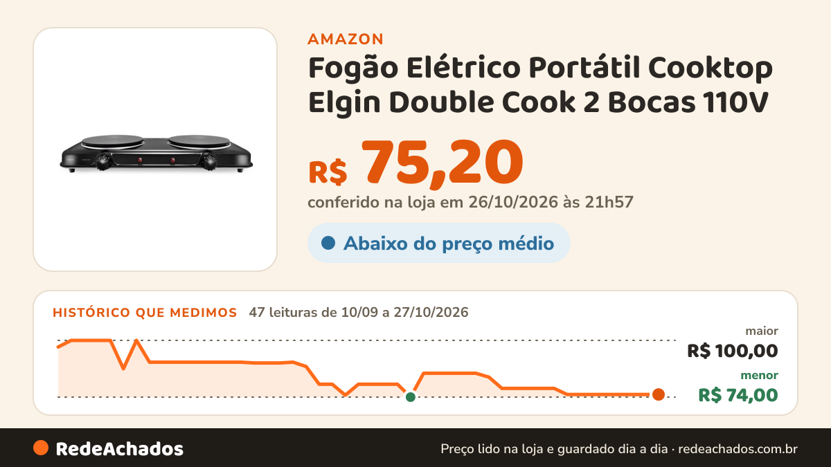 Histórico de preço de Fogão Elétrico Portátil Cooktop Elgin Double Cook 2 Bocas 110V na Amazon: 47 leituras de 10/09/2026 a 27/10/2026, menor R$ 74,00, maior R$ 100,00; R$ 75,20 conferido em 26/10/2026 às 21h57
