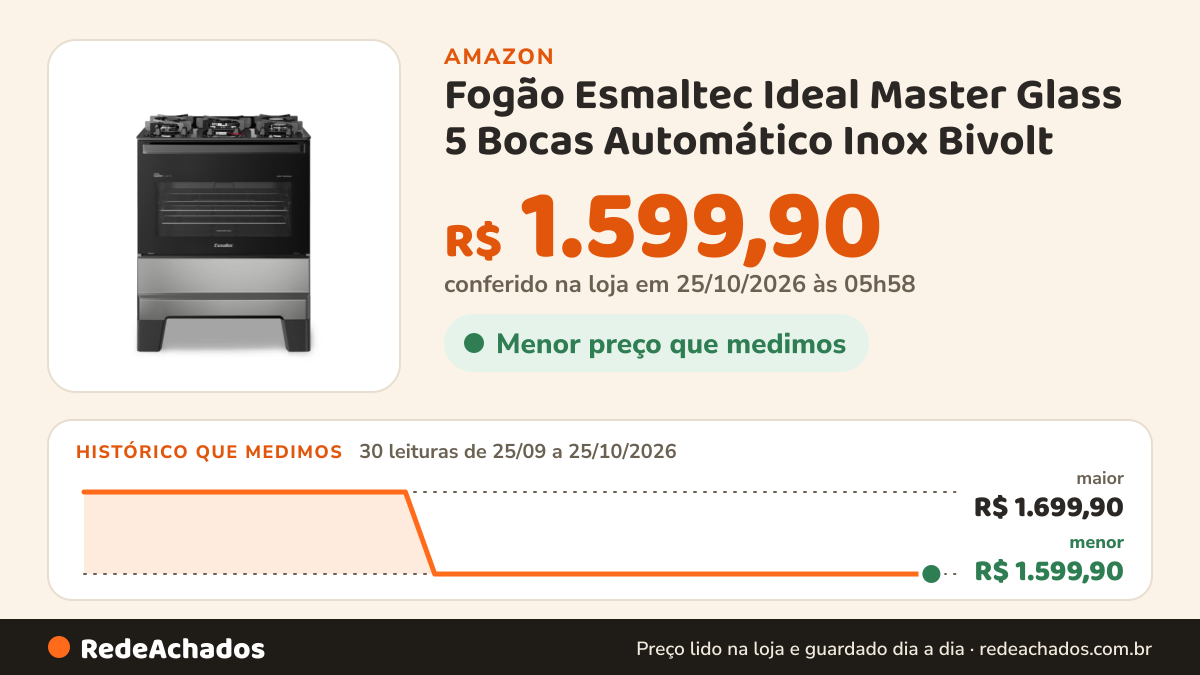 Histórico de preço de Fogão Esmaltec Ideal Master Glass 5 Bocas Automático Inox Bivolt na Amazon: 30 leituras de 25/09/2026 a 25/10/2026, menor R$ 1.599,90, maior R$ 1.699,90; R$ 1.599,90 conferido em 25/10/2026 às 05h58