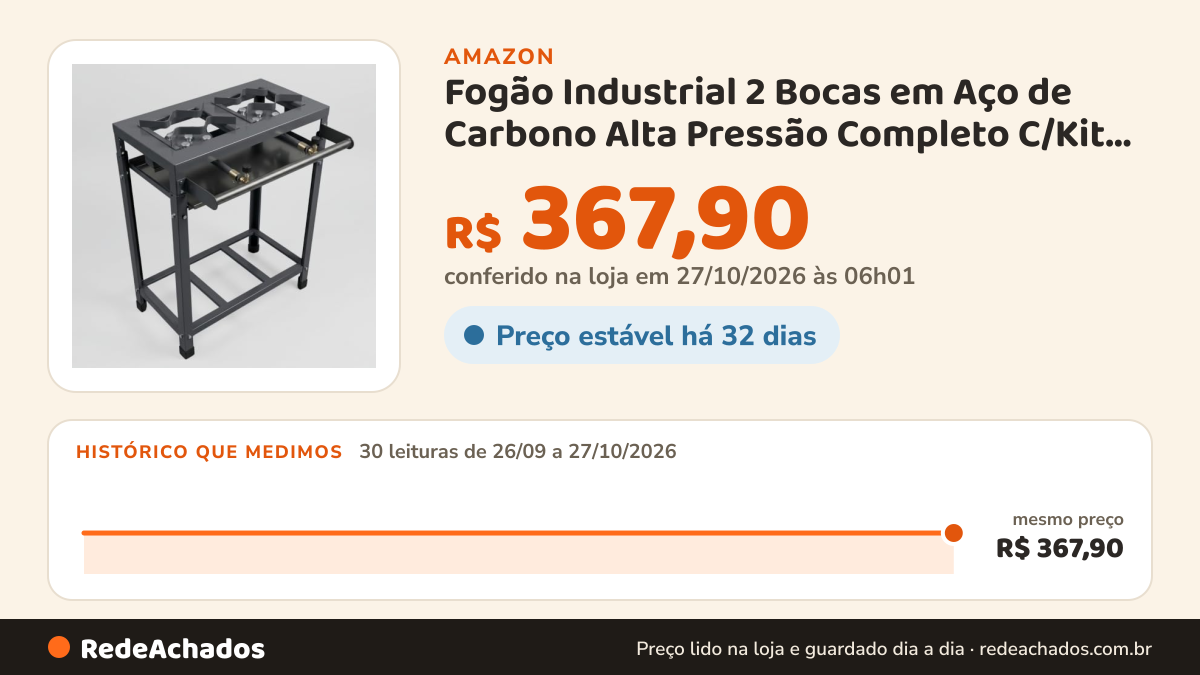 Histórico de preço de Fogão Industrial 2 Bocas em Aço de Carbono Alta Pressão Completo C/Kit Man na Amazon: 29 leituras de 26/09/2026 a 25/10/2026, mesmo preço, R$ 367,90, em todas