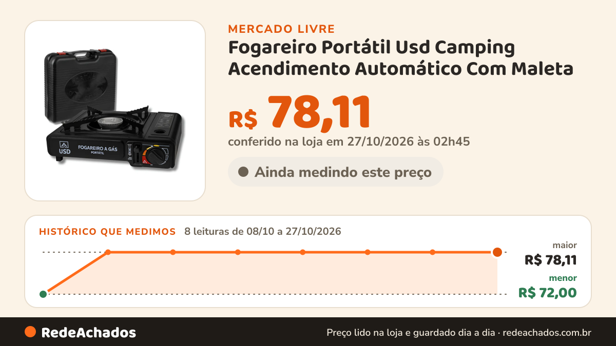 Histórico de preço de Fogareiro Portátil Usd Camping Acendimento Automático Com Maleta no Mercado Livre: 8 leituras de 08/10/2026 a 27/10/2026, menor R$ 72,00, maior R$ 78,11; R$ 78,11 conferido em 27/10/2026 às 02h45