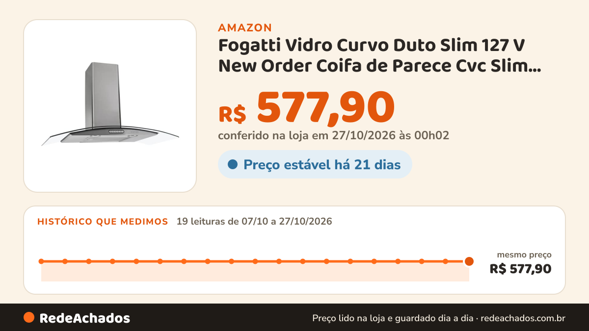 Histórico de preço de Fogatti Vidro Curvo Duto Slim 127 V New Order Coifa de Parece Cvc Slim Inox 90cm na Amazon: 19 leituras de 07/10/2026 a 27/10/2026, mesmo preço, R$ 577,90, em todas; R$ 577,90 conferido em 27/10/2026 às 00h02