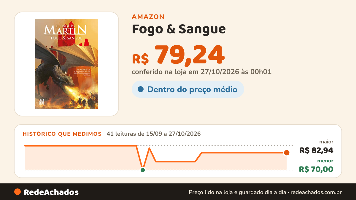 Histórico de preço de Fogo & Sangue – Volume 1 na Amazon: 41 leituras de 15/09/2026 a 27/10/2026, menor R$ 70,00, maior R$ 82,94; R$ 79,24 conferido em 27/10/2026 às 00h01