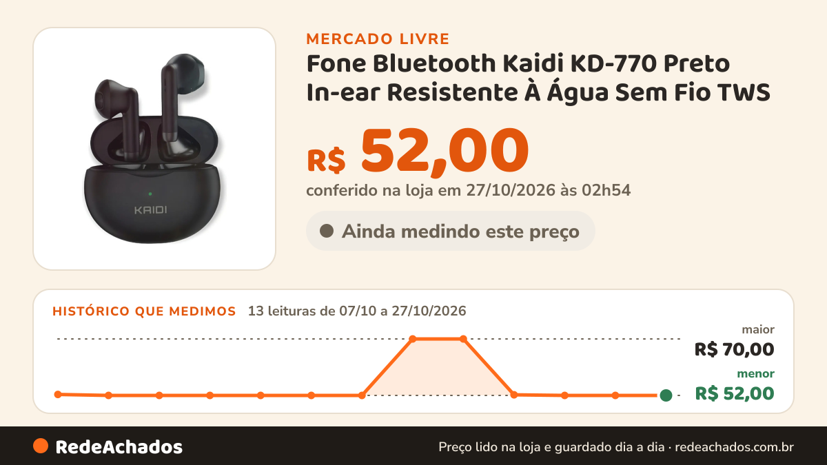 Histórico de preço de Fone Bluetooth Kaidi KD-770 Preto In-ear Resistente À Água Sem Fio TWS no Mercado Livre: 13 leituras de 07/10/2026 a 27/10/2026, menor R$ 52,00, maior R$ 70,00; R$ 52,00 conferido em 27/10/2026 às 02h54
