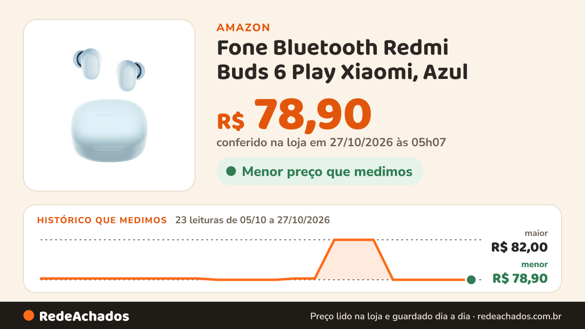 Histórico de preço de Fone Bluetooth Redmi Buds 6 Play Xiaomi, Azul (XM812AZU) na Amazon: 23 leituras de 05/10/2026 a 27/10/2026, menor R$ 78,90, maior R$ 82,00; R$ 78,90 conferido em 27/10/2026 às 05h07