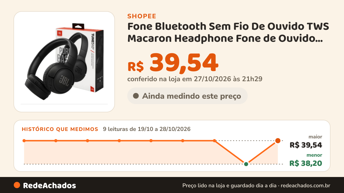 Histórico de preço de Fone Bluetooth Sem Fio De Ouvido TWS Macaron Headphone Fone de Ouvido Envio Imediato na Shopee: 8 leituras de 19/10/2026 a 26/10/2026, menor R$ 38,20, maior R$ 39,54; R$ 38,20 conferido em 26/10/2026 às 15h55
