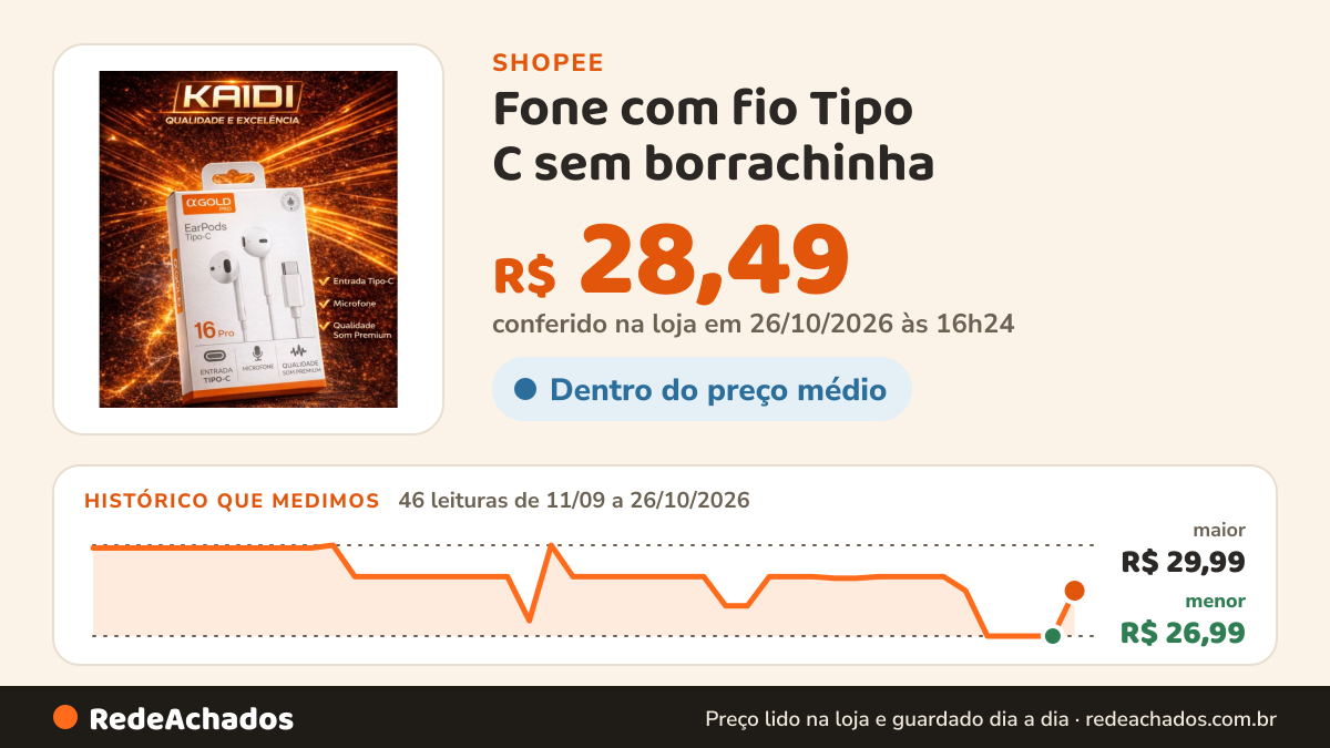 Histórico de preço de Fone com fio Tipo C sem borrachinha na Shopee: 46 leituras de 11/09/2026 a 26/10/2026, menor R$ 26,99, maior R$ 29,99; R$ 28,49 conferido em 26/10/2026 às 16h24