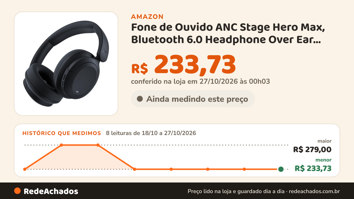 Histórico de preço de Fone de Ouvido ANC Stage Hero Max, Bluetooth 6.0 Headphone Over Ear com Som poderoso… na Amazon: 8 leituras de 18/10/2026 a 27/10/2026, menor R$ 233,73, maior R$ 279,00; R$ 233,73 conferido em 27/10/2026 às 00h03