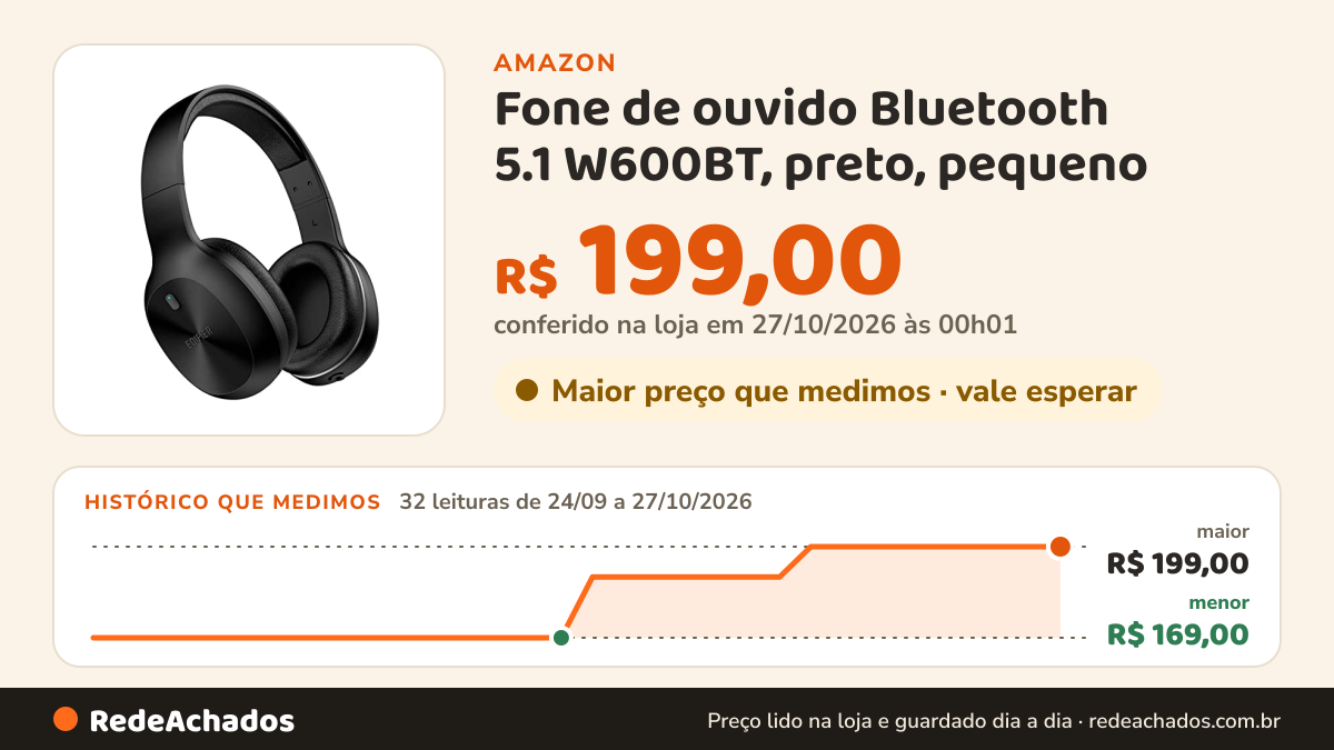 Histórico de preço de Fone de ouvido Bluetooth 5.1 W600BT, preto, pequeno - Edifier na Amazon: 32 leituras de 24/09/2026 a 27/10/2026, menor R$ 169,00, maior R$ 199,00; R$ 199,00 conferido em 27/10/2026 às 00h01
