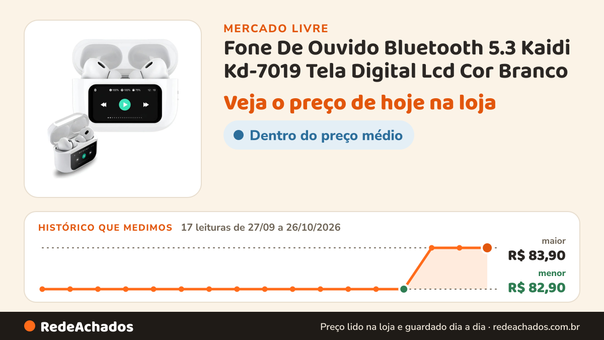 Histórico de preço de Fone De Ouvido Bluetooth 5.3 Kaidi Kd-7019 Tela Digital Lcd Cor Branco no Mercado Livre: 17 leituras de 27/09/2026 a 26/10/2026, menor R$ 82,90, maior R$ 83,90