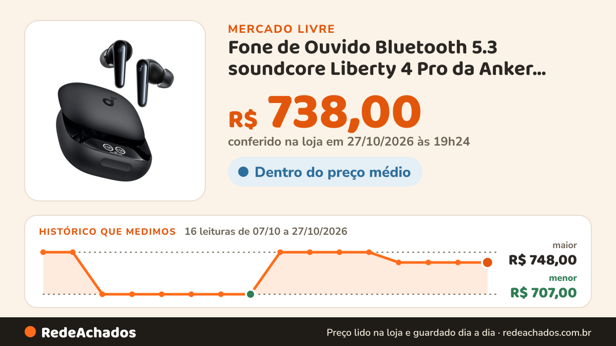 Histórico de preço de Fone de Ouvido Bluetooth 5.3 soundcore Liberty 4 Pro da Anker, Adaptativo ANC 7 Sensores… no Mercado Livre: 16 leituras de 07/10/2026 a 27/10/2026, menor R$ 707,00, maior R$ 748,00; R$ 738,00 conferido em 27/10/2026 às 01h54