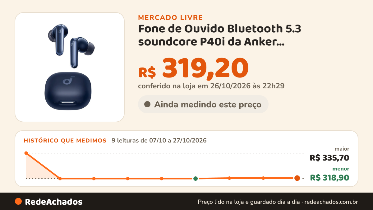 Histórico de preço de Fone de Ouvido Bluetooth 5.3 soundcore P40i da Anker, Cancelamento de Ruído Adaptativo… no Mercado Livre: 9 leituras de 07/10/2026 a 27/10/2026, menor R$ 318,90, maior R$ 335,70; R$ 319,20 conferido em 26/10/2026 às 22h29