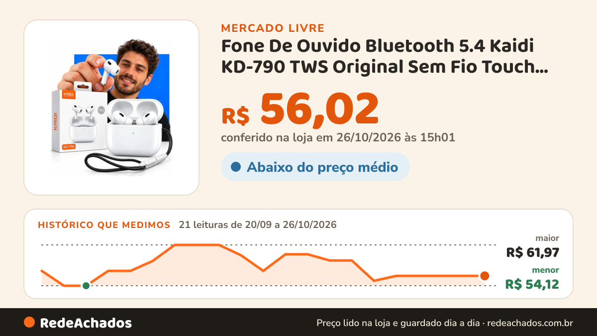 Histórico de preço de Fone De Ouvido Bluetooth 5.4 Kaidi KD-790 TWS Original Sem Fio Touch Microfone Com Case… no Mercado Livre: 21 leituras de 20/09/2026 a 26/10/2026, menor R$ 54,12, maior R$ 61,97; R$ 56,02 conferido em 26/10/2026 às 15h01