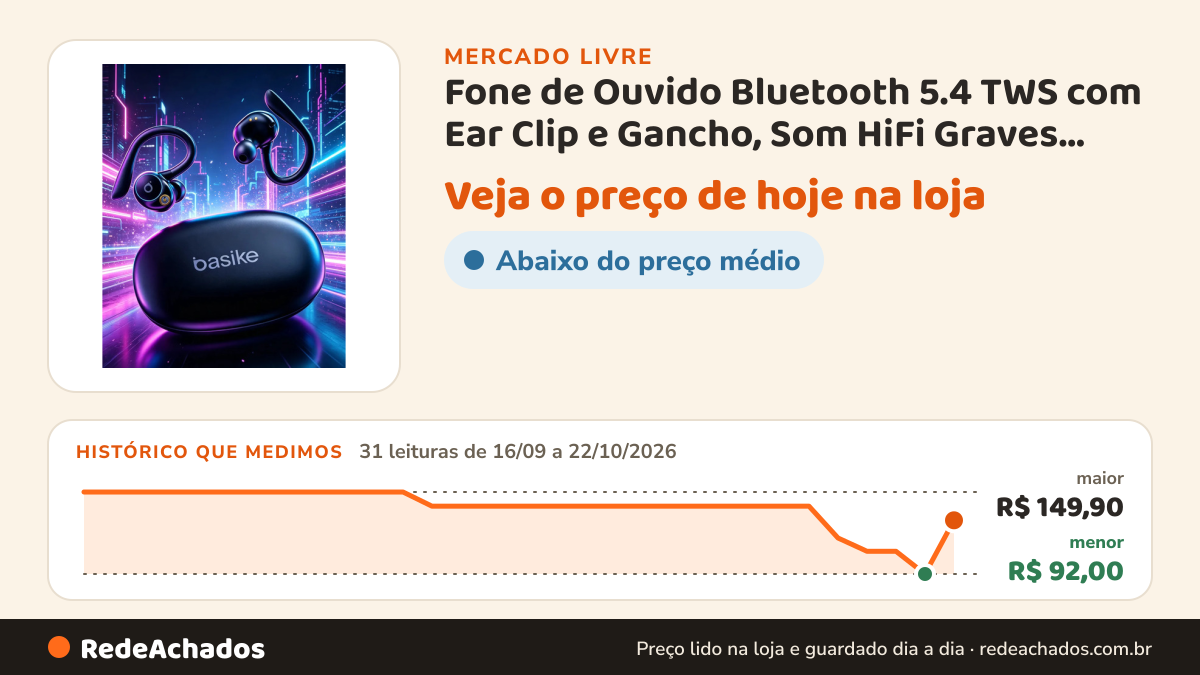 Histórico de preço de Fone de Ouvido Bluetooth 5.4 TWS com Ear Clip e Gancho, Som HiFi Graves Potentes no Mercado Livre: 31 leituras de 16/09/2026 a 22/10/2026, menor R$ 92,00, maior R$ 149,90