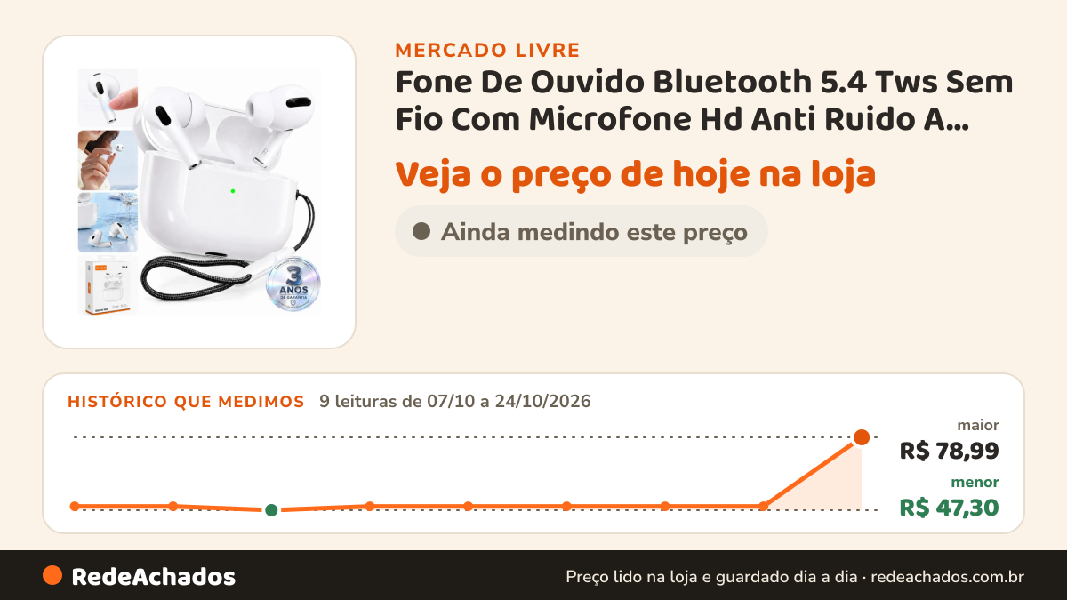 Histórico de preço de Fone De Ouvido Bluetooth 5.4 Tws Sem Fio Com Microfone Hd Anti Ruido A Prova D'água… no Mercado Livre: 9 leituras de 07/10/2026 a 24/10/2026, menor R$ 47,30, maior R$ 78,99