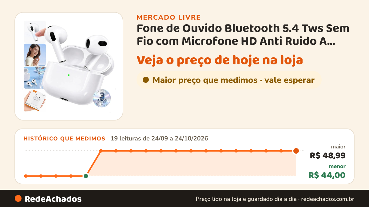 Histórico de preço de Fone de Ouvido Bluetooth 5.4 Tws Sem Fio com Microfone HD Anti Ruido A Prova D'água… no Mercado Livre: 19 leituras de 24/09/2026 a 24/10/2026, menor R$ 44,00, maior R$ 48,99