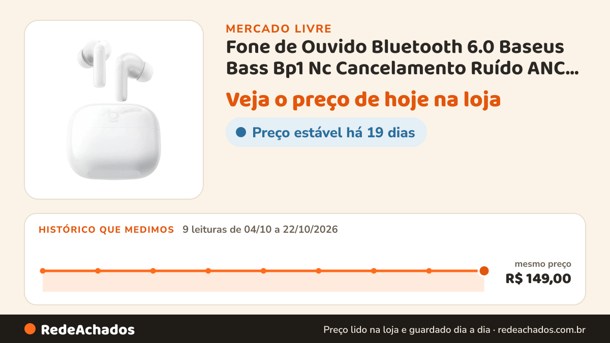 Histórico de preço de Fone de Ouvido Bluetooth 6.0 Baseus Bass Bp1 Nc Cancelamento Ruído ANC 43db,41 horas de… no Mercado Livre: 9 leituras de 04/10/2026 a 22/10/2026, mesmo preço, R$ 149,00, em todas