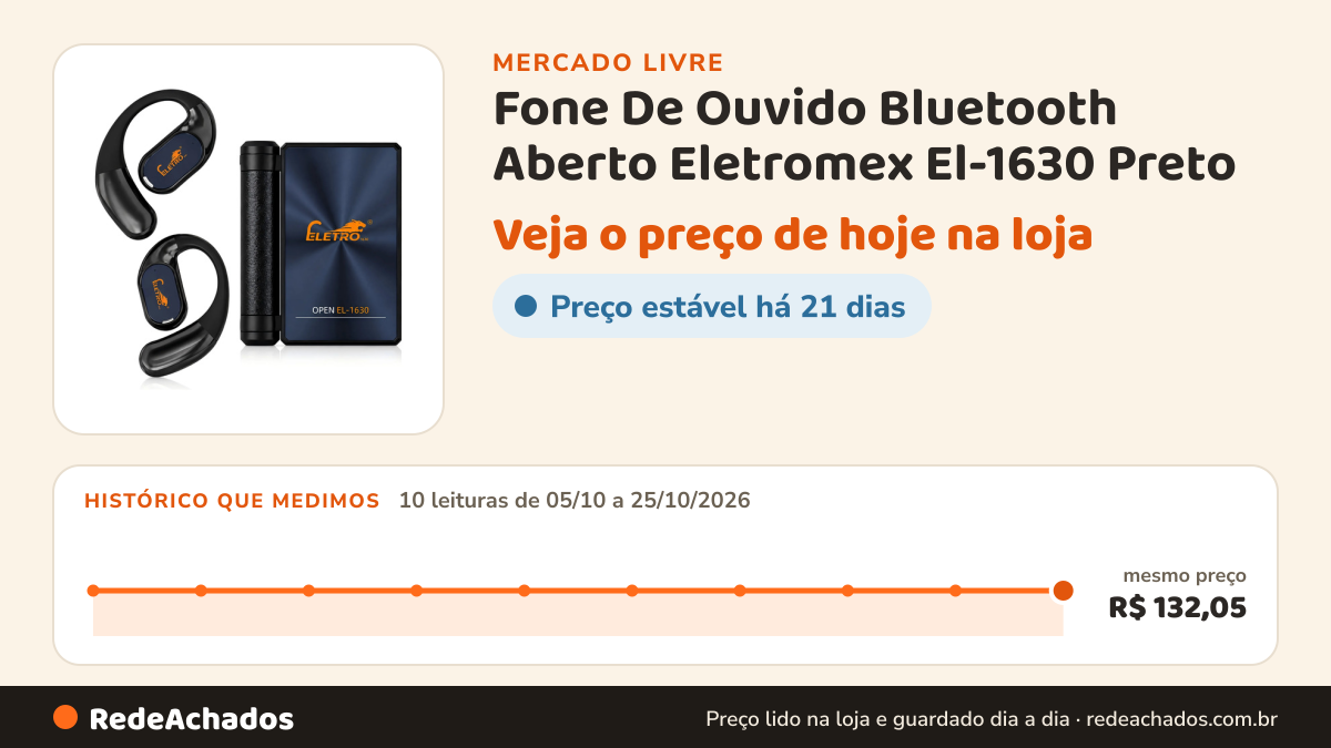 Histórico de preço de Fone De Ouvido Bluetooth Aberto Eletromex El-1630 Preto no Mercado Livre: 10 leituras de 05/10/2026 a 25/10/2026, mesmo preço, R$ 132,05, em todas