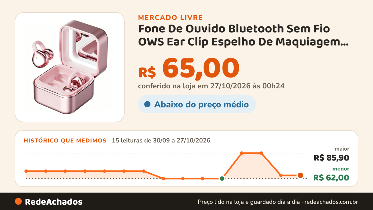 Histórico de preço de Fone De Ouvido Bluetooth Sem Fio OWS Ear Clip Espelho De Maquiagem Com Luz De… no Mercado Livre: 15 leituras de 30/09/2026 a 27/10/2026, menor R$ 62,00, maior R$ 85,90; R$ 65,00 conferido em 27/10/2026 às 00h24