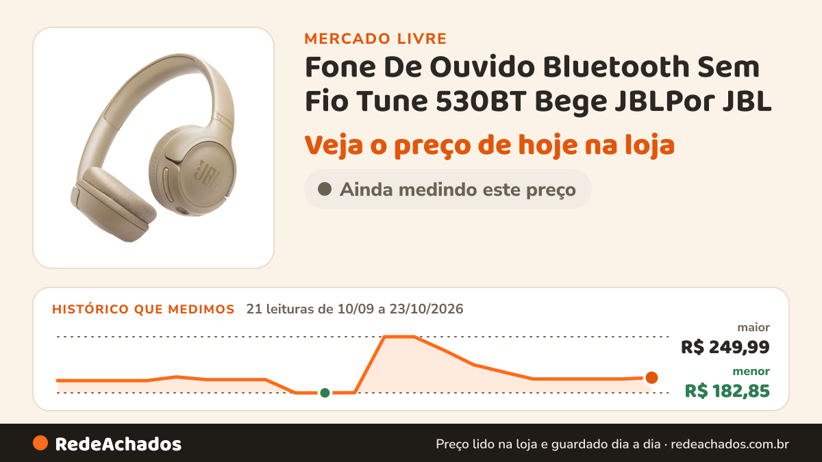 Histórico de preço de Fone De Ouvido Bluetooth Sem Fio Tune 530BT Bege JBLPor JBL no Mercado Livre: 21 leituras de 10/09/2026 a 23/10/2026, menor R$ 182,85, maior R$ 249,99