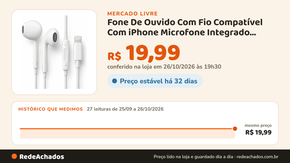 Histórico de preço de Fone De Ouvido Com Fio Compatível Com iPhone Microfone Integrado, Controle De Volume, Som… no Mercado Livre: 27 leituras de 25/09/2026 a 26/10/2026, mesmo preço, R$ 19,99, em todas; R$ 19,99 conferido em 26/10/2026 às 19h30