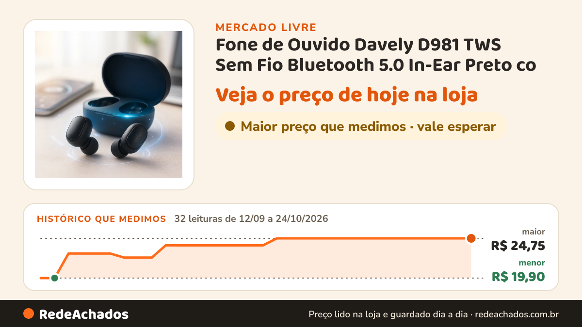 Histórico de preço de Fone de Ouvido Davely D981 TWS Sem Fio Bluetooth 5.0 In-Ear Preto co no Mercado Livre: 32 leituras de 12/09/2026 a 24/10/2026, menor R$ 19,90, maior R$ 24,75