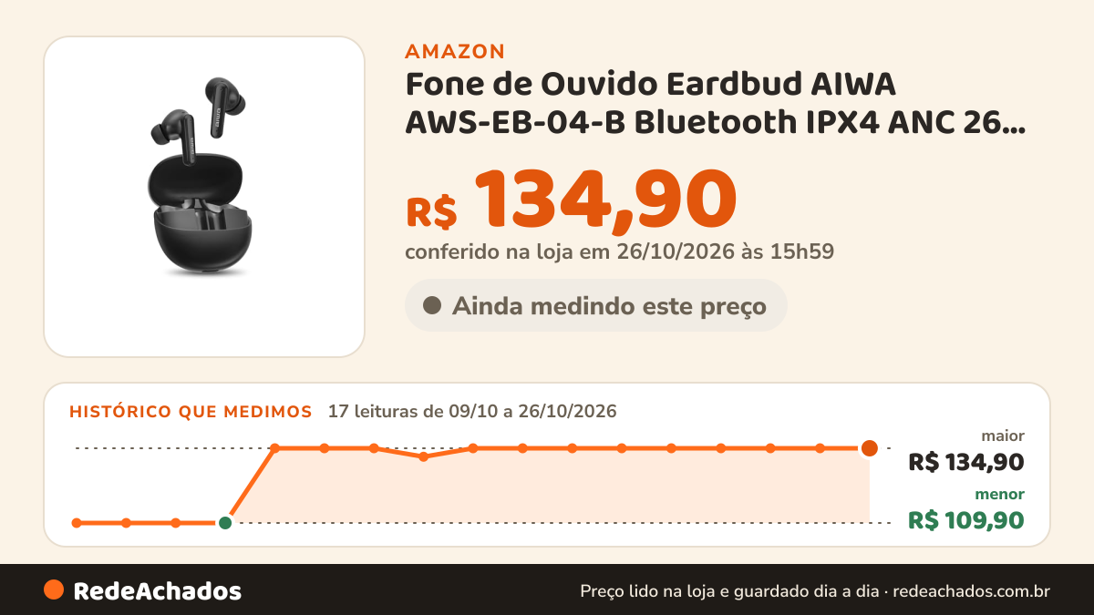 Histórico de preço de Fone de Ouvido Eardbud AIWA AWS-EB-04-B Bluetooth IPX4 ANC 26 Horas de bateria na Amazon: 17 leituras de 09/10/2026 a 26/10/2026, menor R$ 109,90, maior R$ 134,90; R$ 134,90 conferido em 26/10/2026 às 15h59