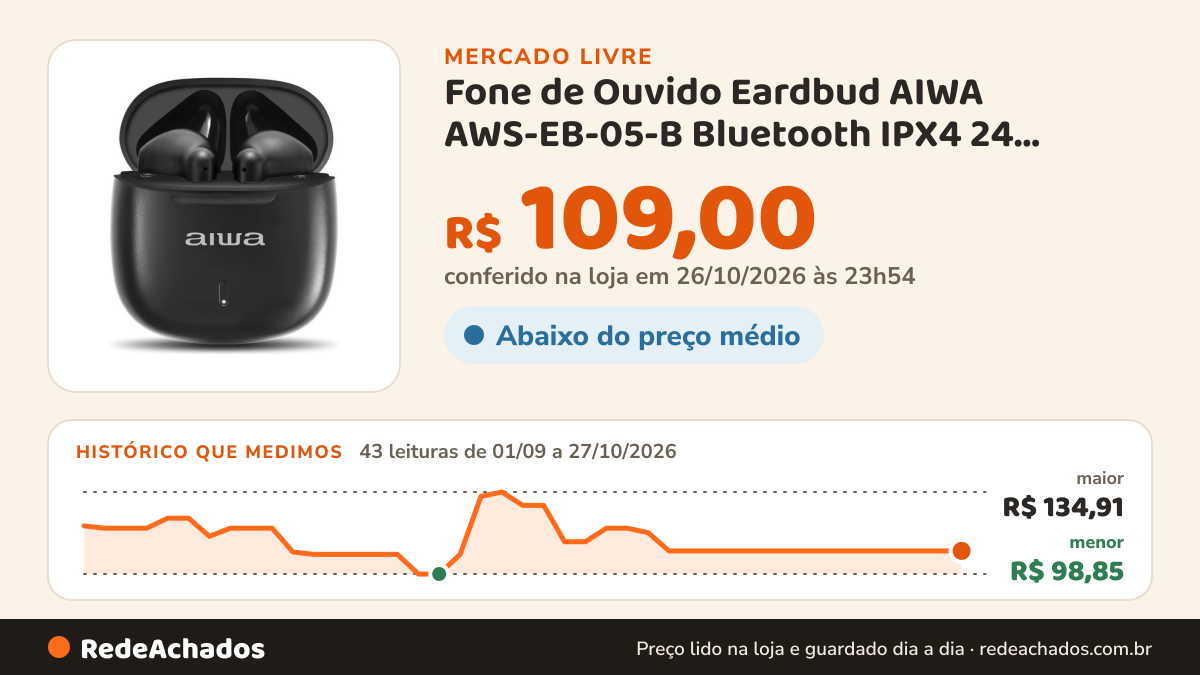 Histórico de preço de Fone de Ouvido Eardbud AIWA AWS-EB-05-B Bluetooth IPX4 24 Horas de b no Mercado Livre: 43 leituras de 01/09/2026 a 27/10/2026, menor R$ 98,85, maior R$ 134,91; R$ 109,00 conferido em 26/10/2026 às 23h54