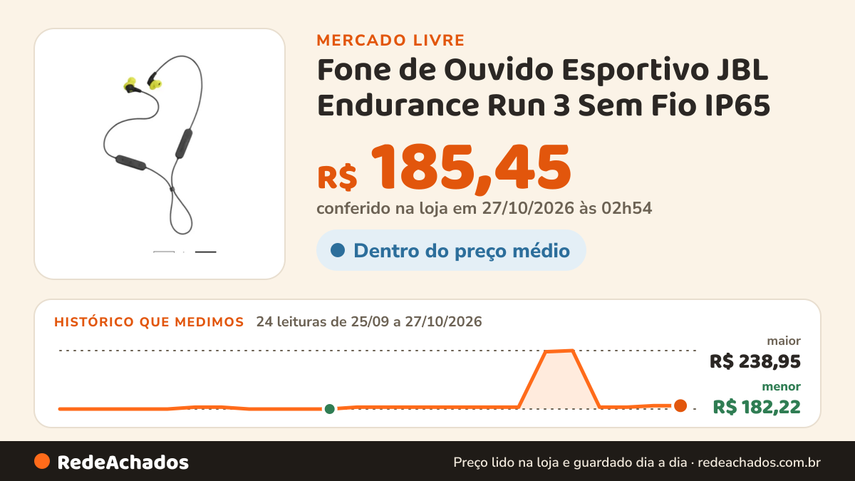 Histórico de preço de Fone de Ouvido Esportivo JBL Endurance Run 3 Sem Fio IP65 - Preto no Mercado Livre: 24 leituras de 25/09/2026 a 27/10/2026, menor R$ 182,22, maior R$ 238,95; R$ 185,45 conferido em 27/10/2026 às 02h54