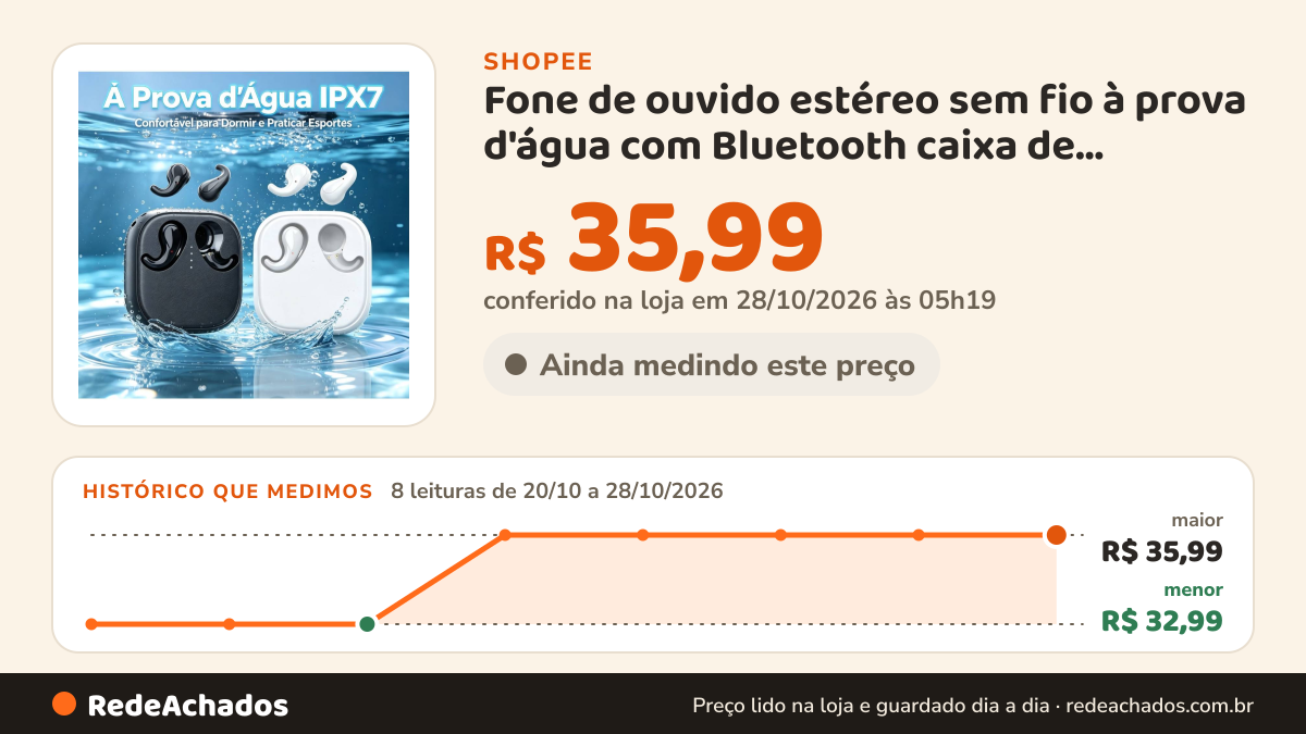 Histórico de preço de Fone de ouvido estéreo sem fio à prova d'água com Bluetooth caixa de carregamento longa… na Shopee: 7 leituras de 20/10/2026 a 27/10/2026, menor R$ 32,99, maior R$ 35,99; R$ 35,99 conferido em 27/10/2026 às 04h31
