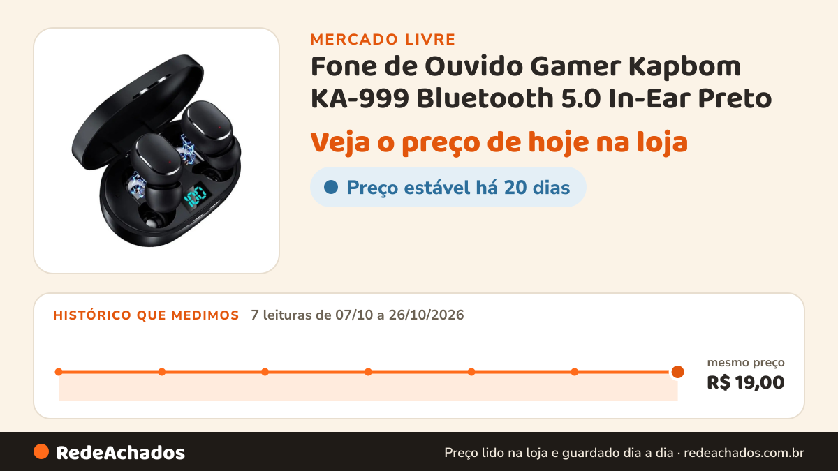 Histórico de preço de Fone de Ouvido Gamer Kapbom KA-999 Bluetooth 5.0 In-Ear Preto no Mercado Livre: 7 leituras de 07/10/2026 a 26/10/2026, mesmo preço, R$ 19,00, em todas