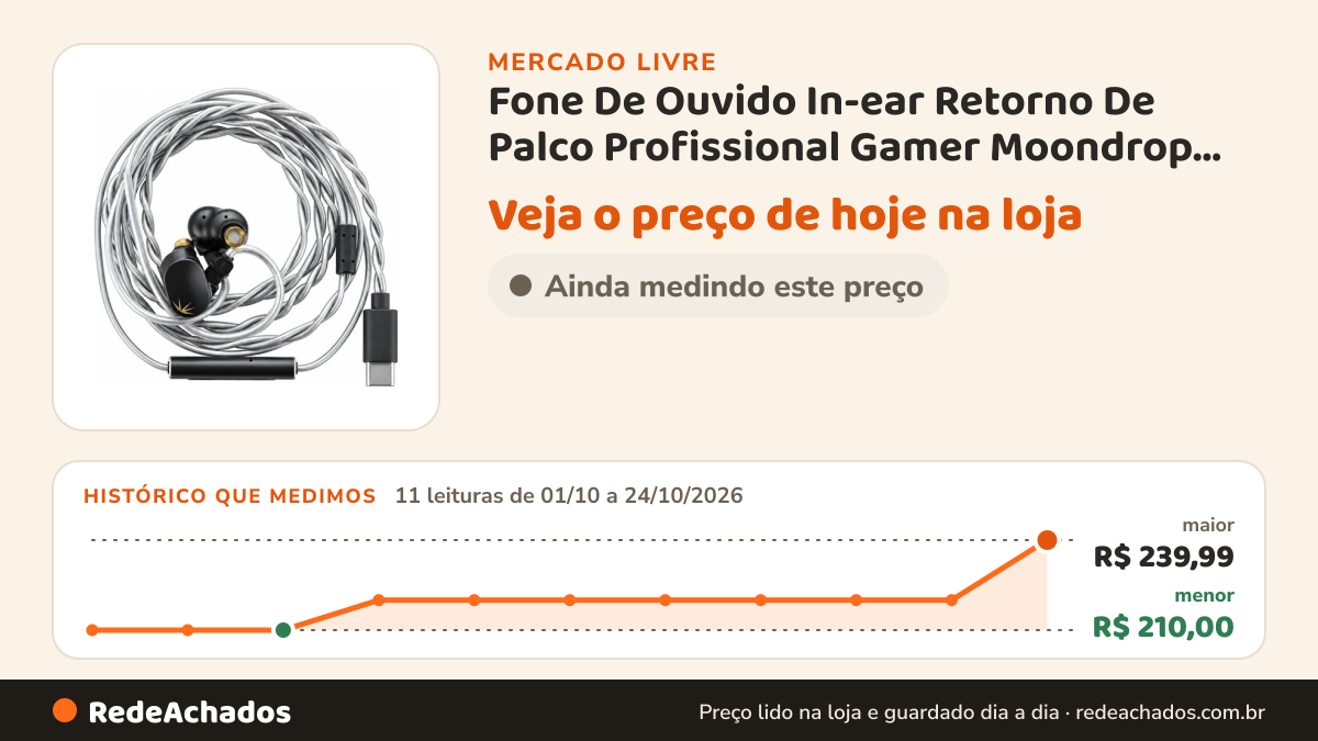 Histórico de preço de Fone De Ouvido In-ear Retorno De Palco Profissional Gamer Moondrop Chu 2 Dsp Usb C Com… no Mercado Livre: 11 leituras de 01/10/2026 a 24/10/2026, menor R$ 210,00, maior R$ 239,99