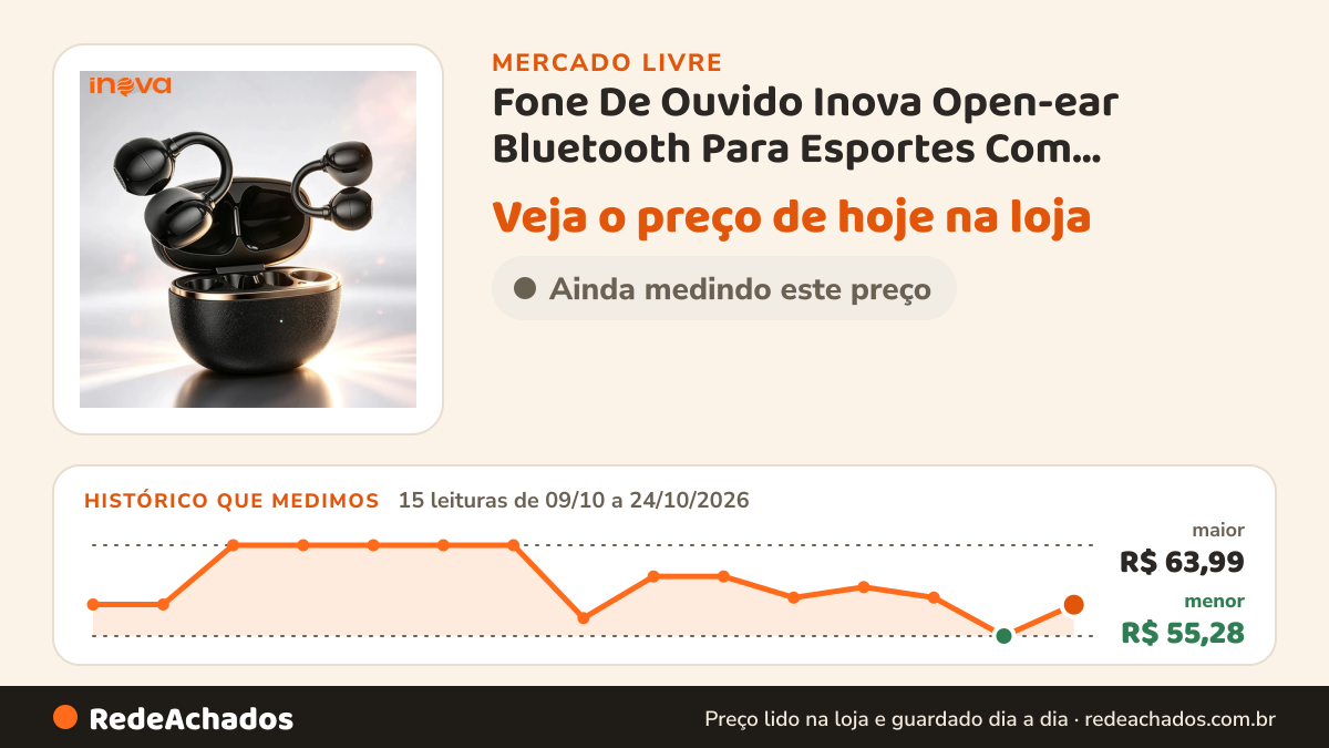 Histórico de preço de Fone De Ouvido Inova Open-ear Bluetooth Para Esportes Com Controle Tátil E Bateria De… no Mercado Livre: 15 leituras de 09/10/2026 a 24/10/2026, menor R$ 55,28, maior R$ 63,99