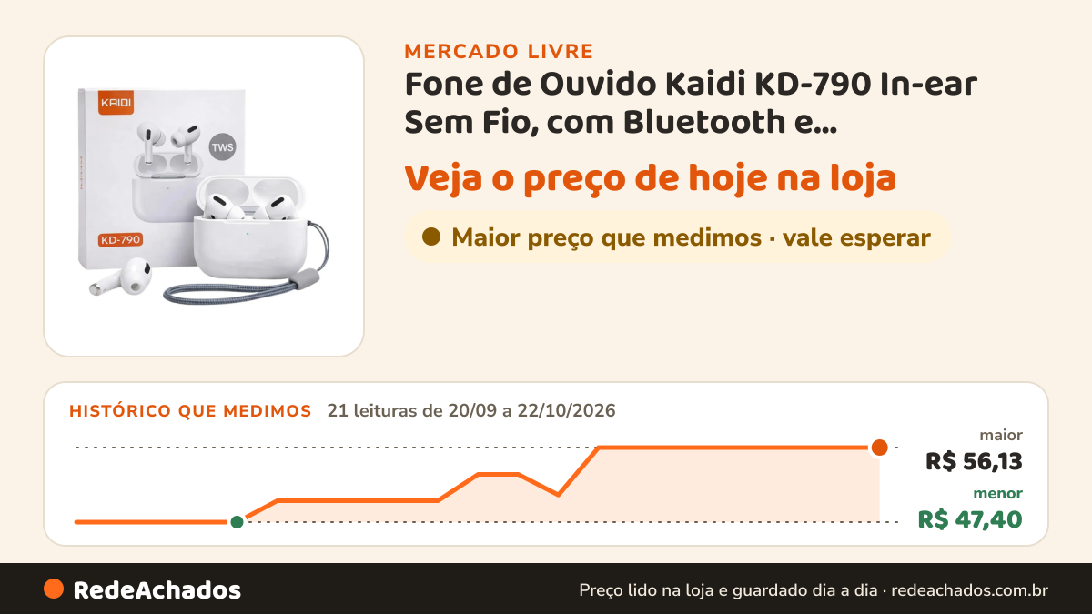 Histórico de preço de Fone de Ouvido Kaidi KD-790 In-ear Sem Fio, com Bluetooth e Cancelamento de Ruído no Mercado Livre: 21 leituras de 20/09/2026 a 22/10/2026, menor R$ 47,40, maior R$ 56,13