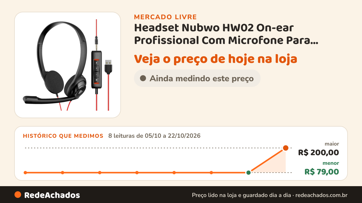 Histórico de preço de Headset Nubwo HW02 On-ear Profissional Com Microfone Para Reuniões e Escritório no Mercado Livre: 8 leituras de 05/10/2026 a 22/10/2026, menor R$ 79,00, maior R$ 200,00