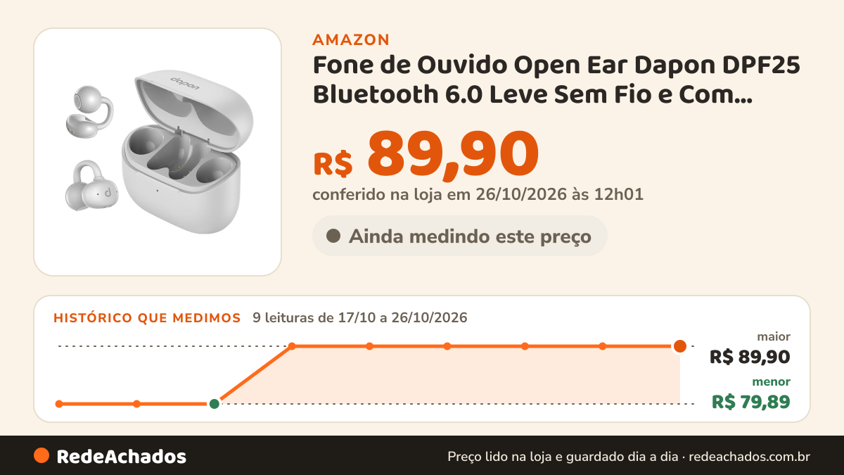 Histórico de preço de Fone de Ouvido Open Ear Dapon DPF25 Bluetooth 6.0 Leve Sem Fio e Com Microfone (Cinza) na Amazon: 9 leituras de 17/10/2026 a 26/10/2026, menor R$ 79,89, maior R$ 89,90; R$ 89,90 conferido em 26/10/2026 às 12h01