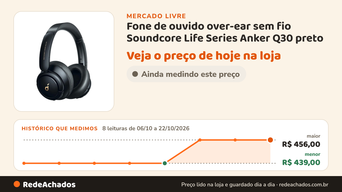 Histórico de preço de Fone de ouvido over-ear sem fio Soundcore Life Series Anker Q30 preto no Mercado Livre: 8 leituras de 06/10/2026 a 22/10/2026, menor R$ 439,00, maior R$ 456,00