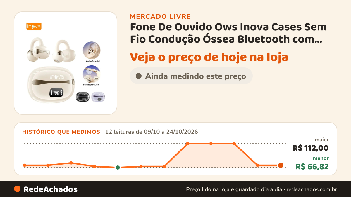 Histórico de preço de Fone De Ouvido Ows Inova Cases Sem Fio Condução Óssea Bluetooth com Microfone Hi no Mercado Livre: 12 leituras de 09/10/2026 a 24/10/2026, menor R$ 66,82, maior R$ 112,00