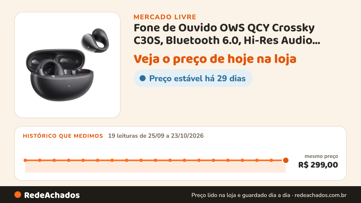 Histórico de preço de Fone de Ouvido OWS QCY Crossky C30S, Bluetooth 6.0, Hi-Res Audio LDAC, 40h de Autonomia… no Mercado Livre: 19 leituras de 25/09/2026 a 23/10/2026, mesmo preço, R$ 299,00, em todas