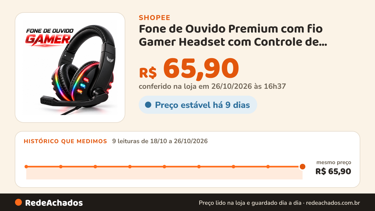 Histórico de preço de Fone de Ouvido Premium com fio Gamer Headset com Controle de Volume Altomex na Shopee: 9 leituras de 18/10/2026 a 26/10/2026, mesmo preço, R$ 65,90, em todas; R$ 65,90 conferido em 26/10/2026 às 16h37